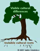 Cultural Differences Tree